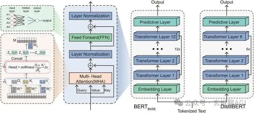 2025 年 AI 大模型应用面试必问的 10 个 架构设计题-AI.x社区